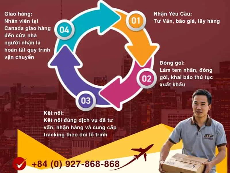 Gửi Hàng Đi Canada Bao Thuế 100% ✔️Dịch Vụ Vận Chuyển Hàng Từ Việt Nam Qua Canada Trọn Gói ✔️ Giá Tốt Không Lo Thuế Phát Sinh.